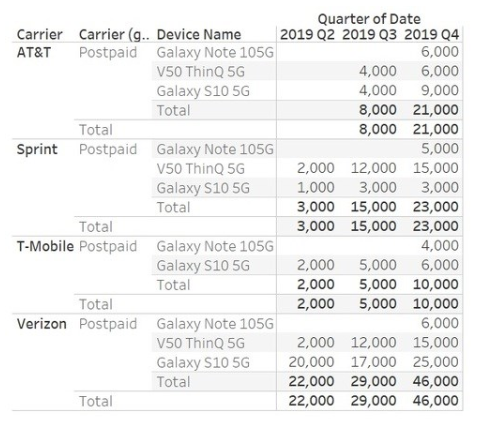 5G