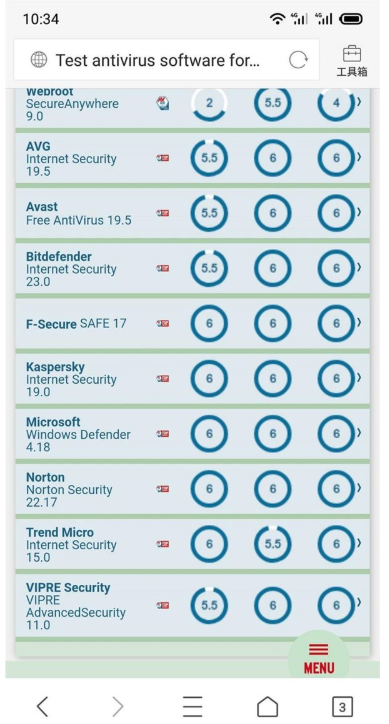 Microsoft Windows DefendeR
