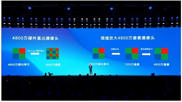 Honor Play 3