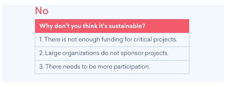 2019 Open Source Community Survey Report