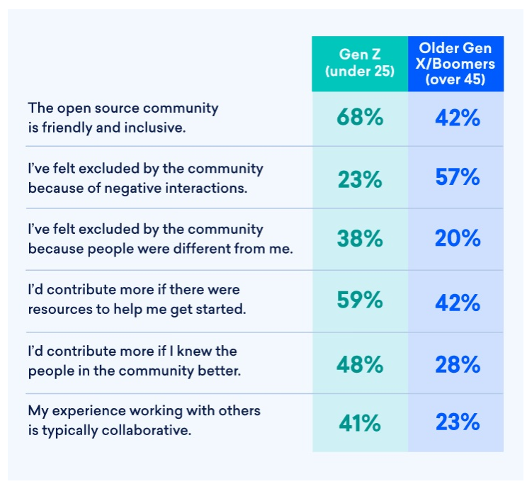 2019 Open Source Community Survey Report