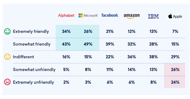 2019 Open Source Community Survey Report-2