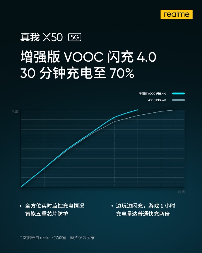 Realme X50 5G