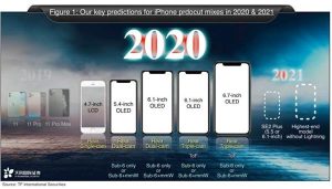 iPhone 2020