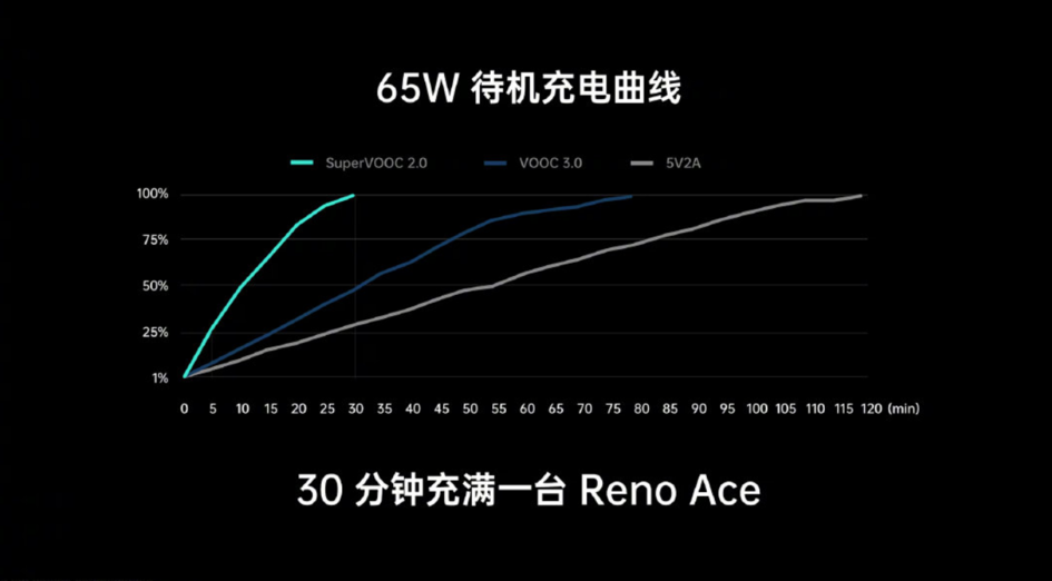 OPPO Find X2