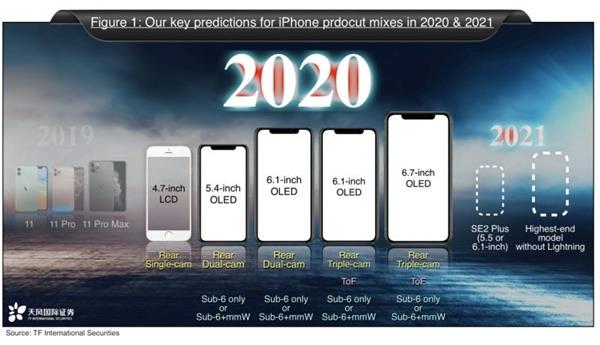 iPhone 9