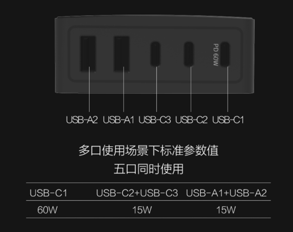 Xiaomi C-bit charger