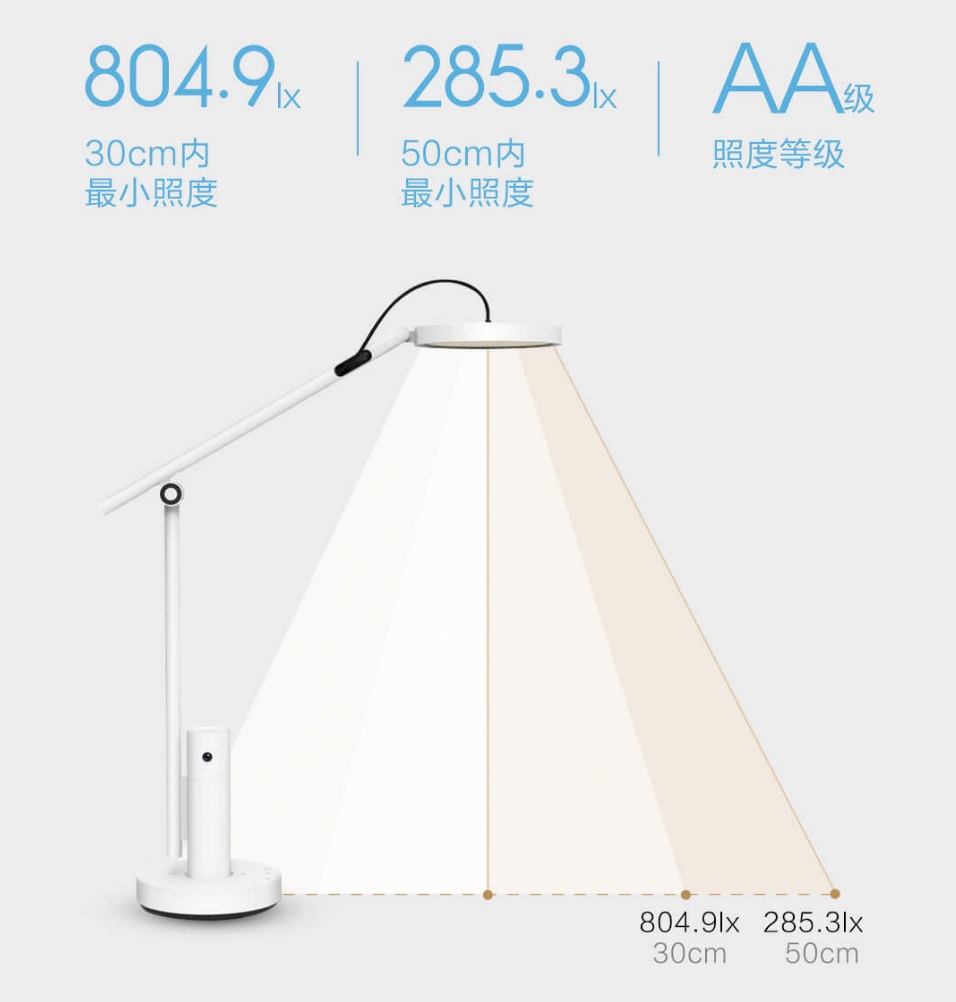 Xiaomi Smart Care Lamp