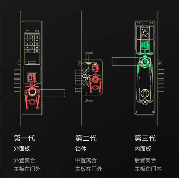 Berson smart door lock
