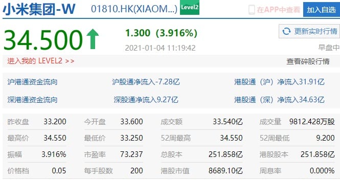 Xiaomi stock price