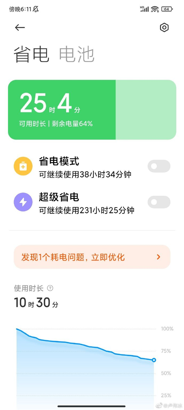 Redmi K40