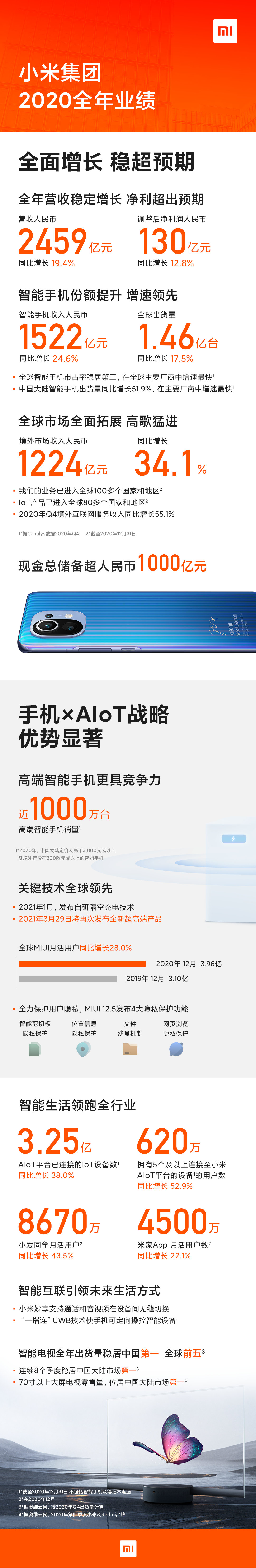 Xiaomi  smartphone shipments