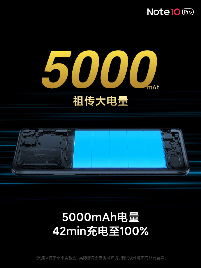 Redmi Note 10 Pro